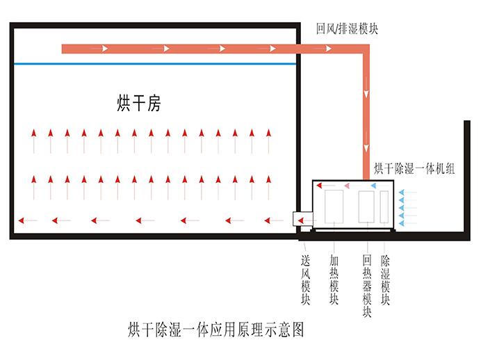 熱泵除濕干燥機(jī)原理圖 熱泵除濕干燥機(jī)原理圖